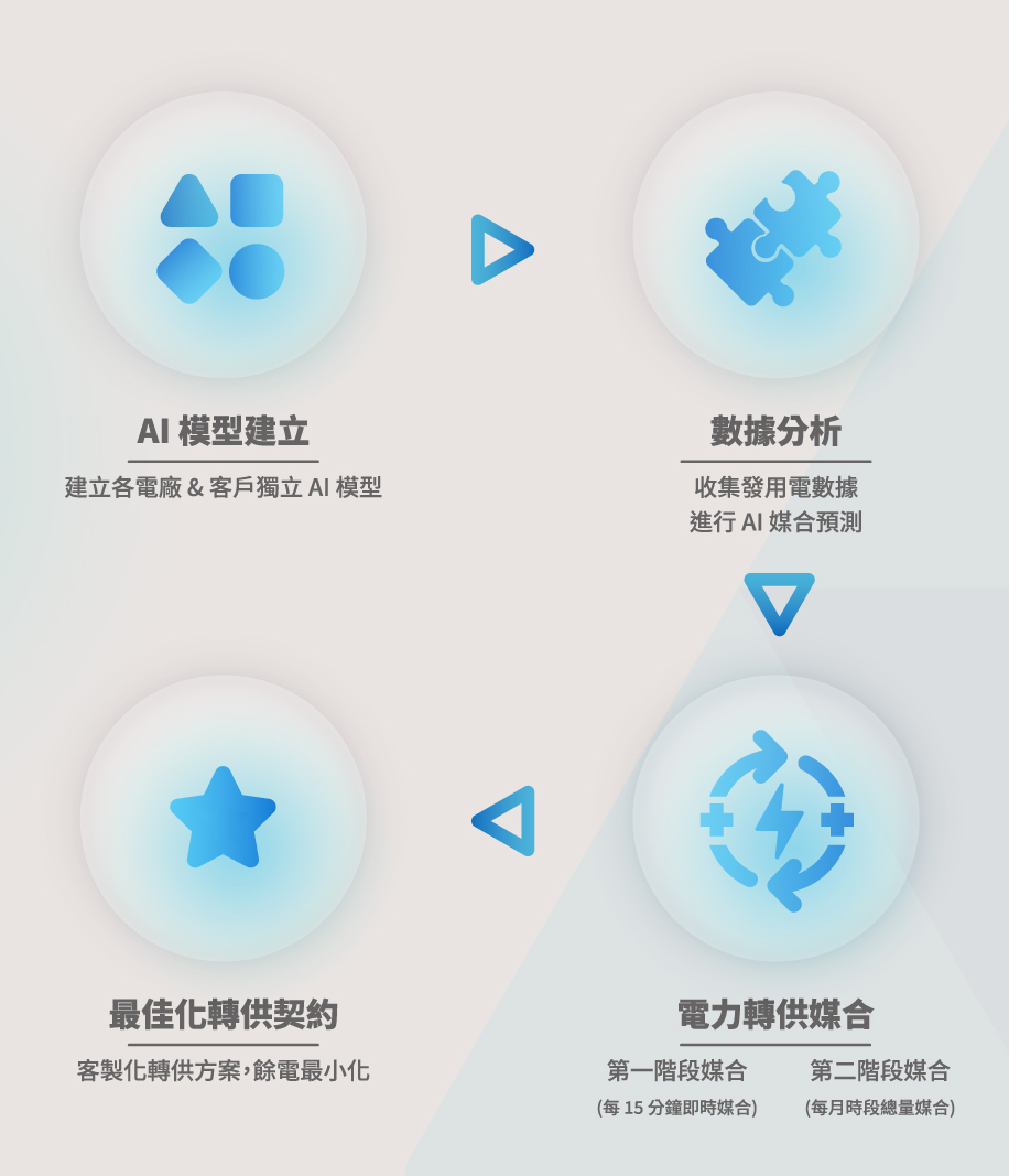 Mw Renewable Intelligence
