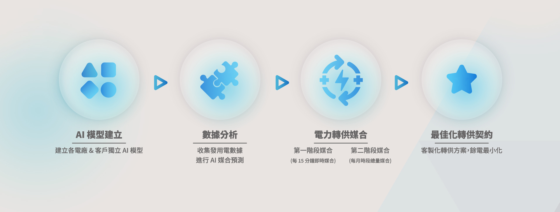 Pc Renewable Intelligence