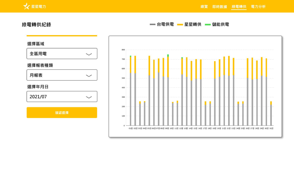 星星電力 打造企業專屬綠電履歷