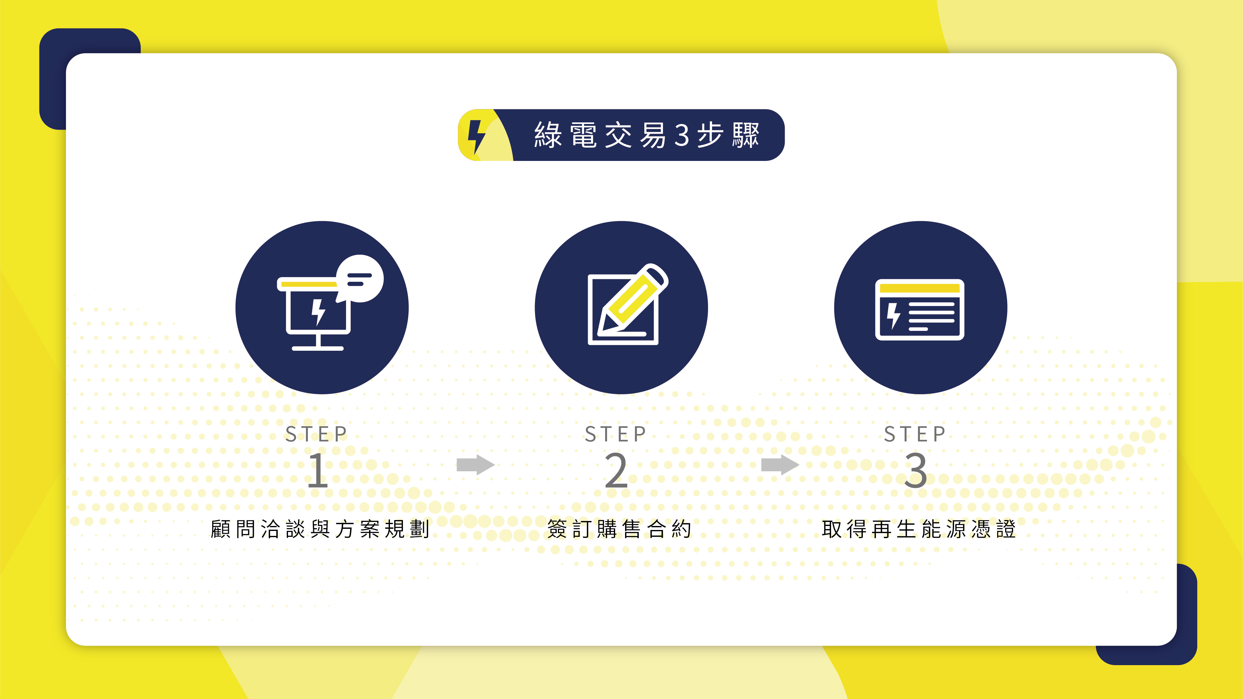 電證合一交易三步驟，企業購買綠電流程解析
