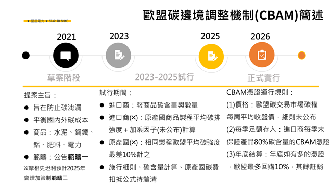 台灣的用電大戶條款
