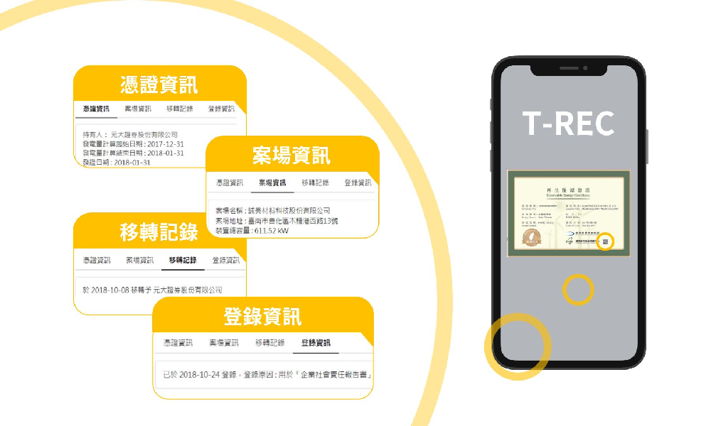 星星電力，再生能源憑證T-REC概念