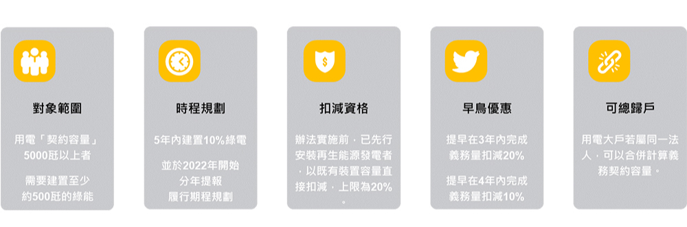 台灣的用電大戶條款